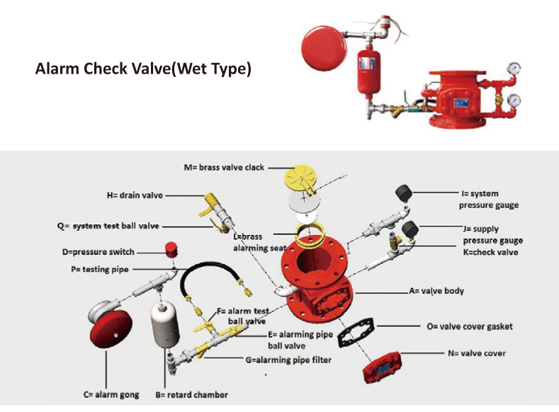 Alarm Check Valve(Wet Type) - Fujianduntop